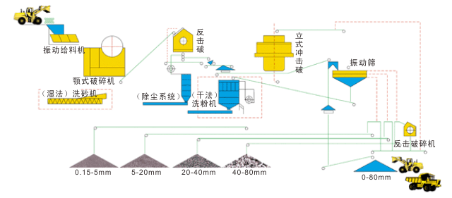 砂石生產線
